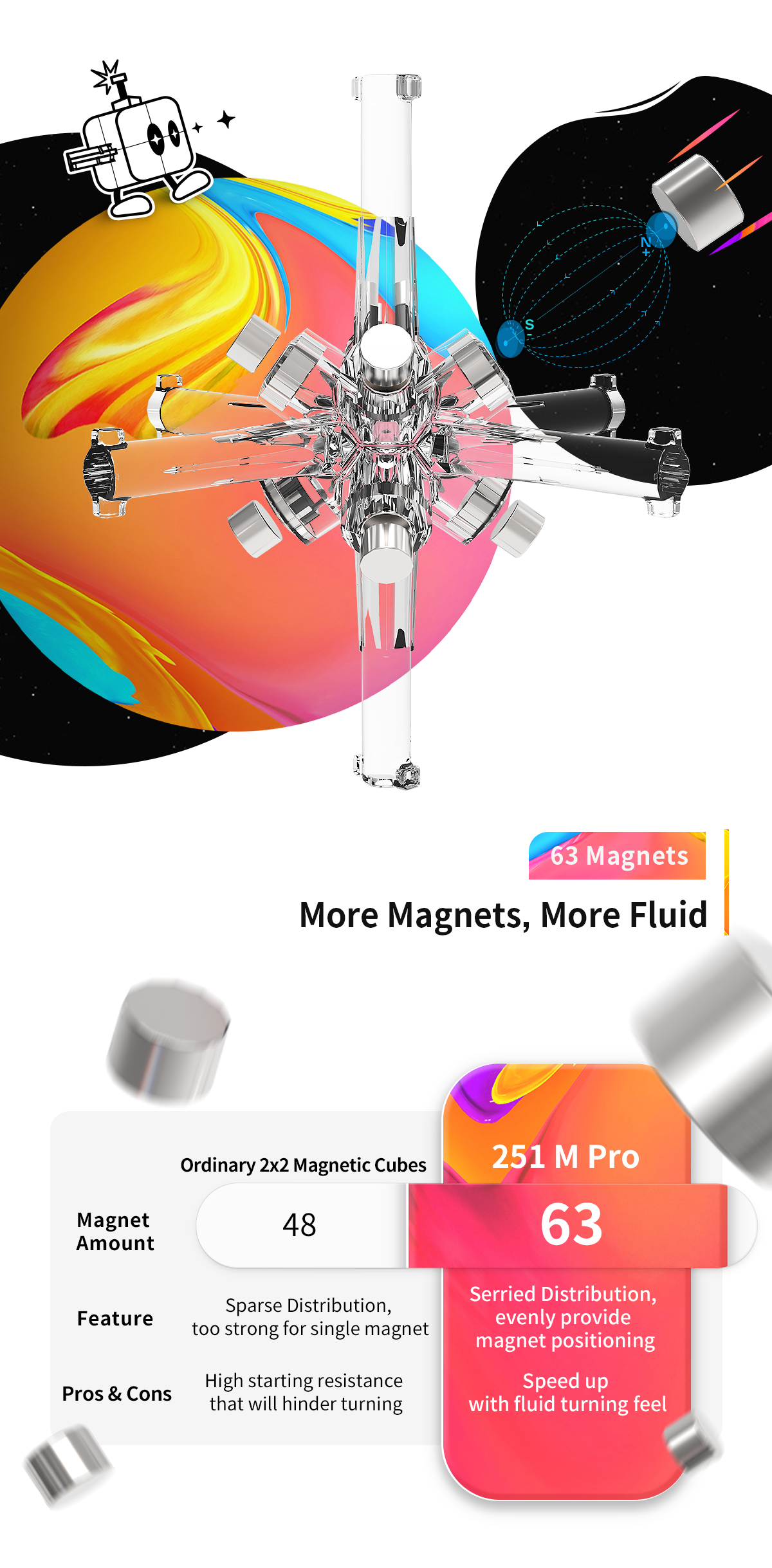 GAN 251 M Pro
